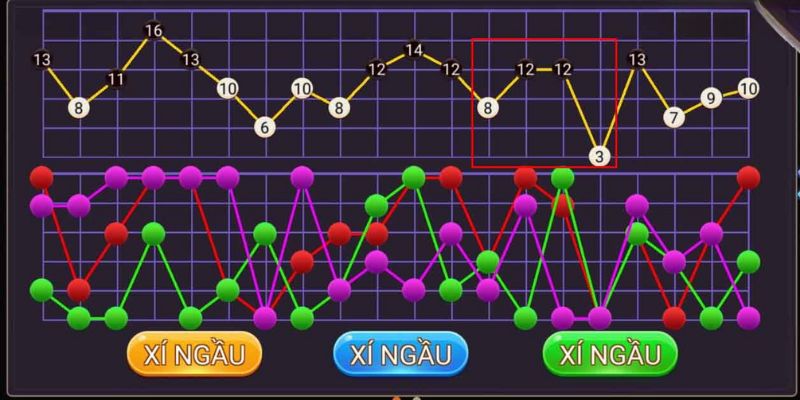 Học cách bắt cầu tài xỉu 1 2 3 đơn giản